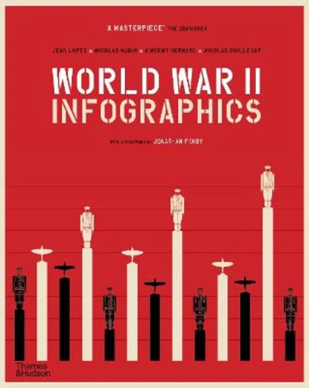 - Foldable and portable cat bagWorld War II: Infographics